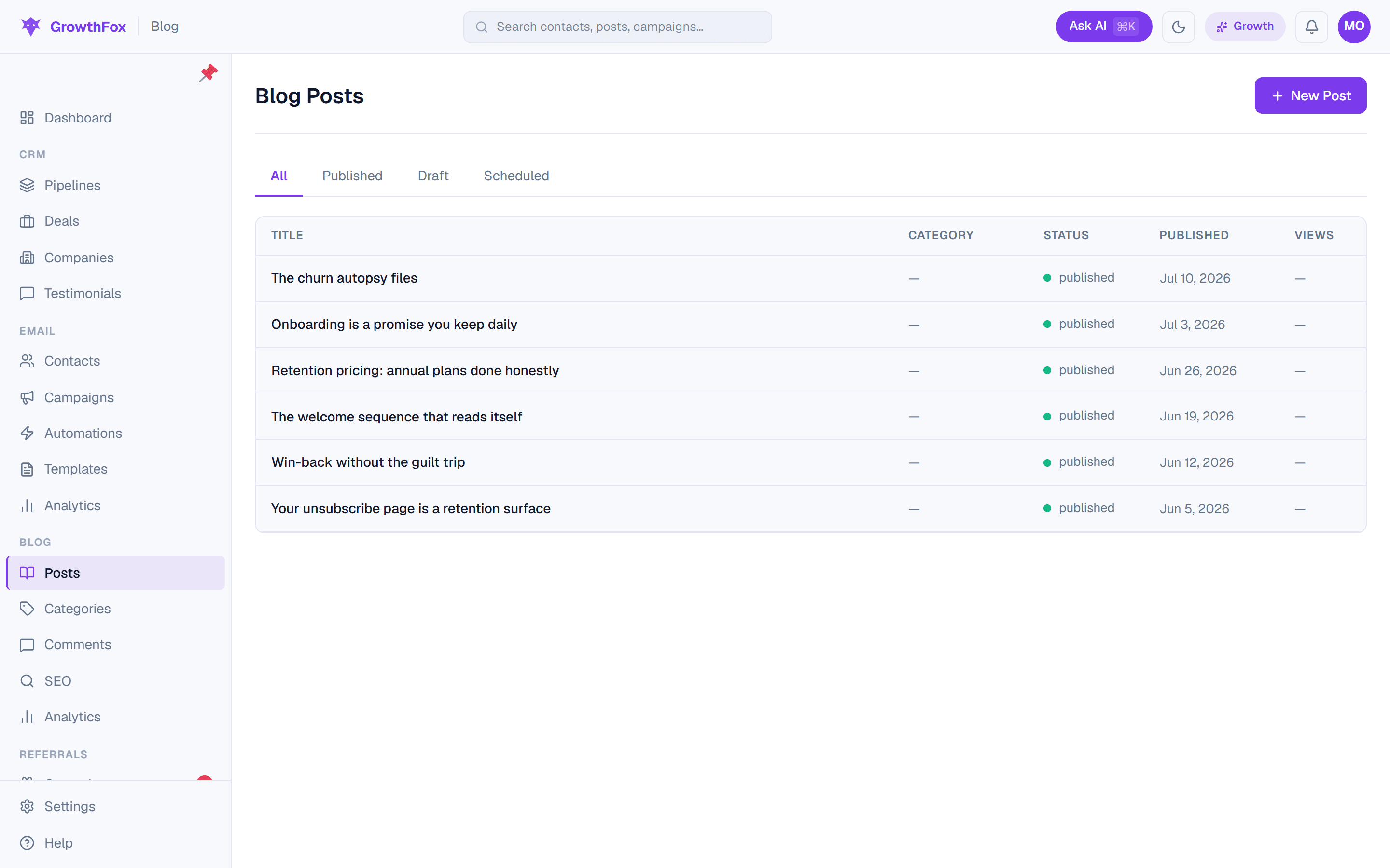 The GrowthFox blog dashboard: published posts with statuses and publish dates