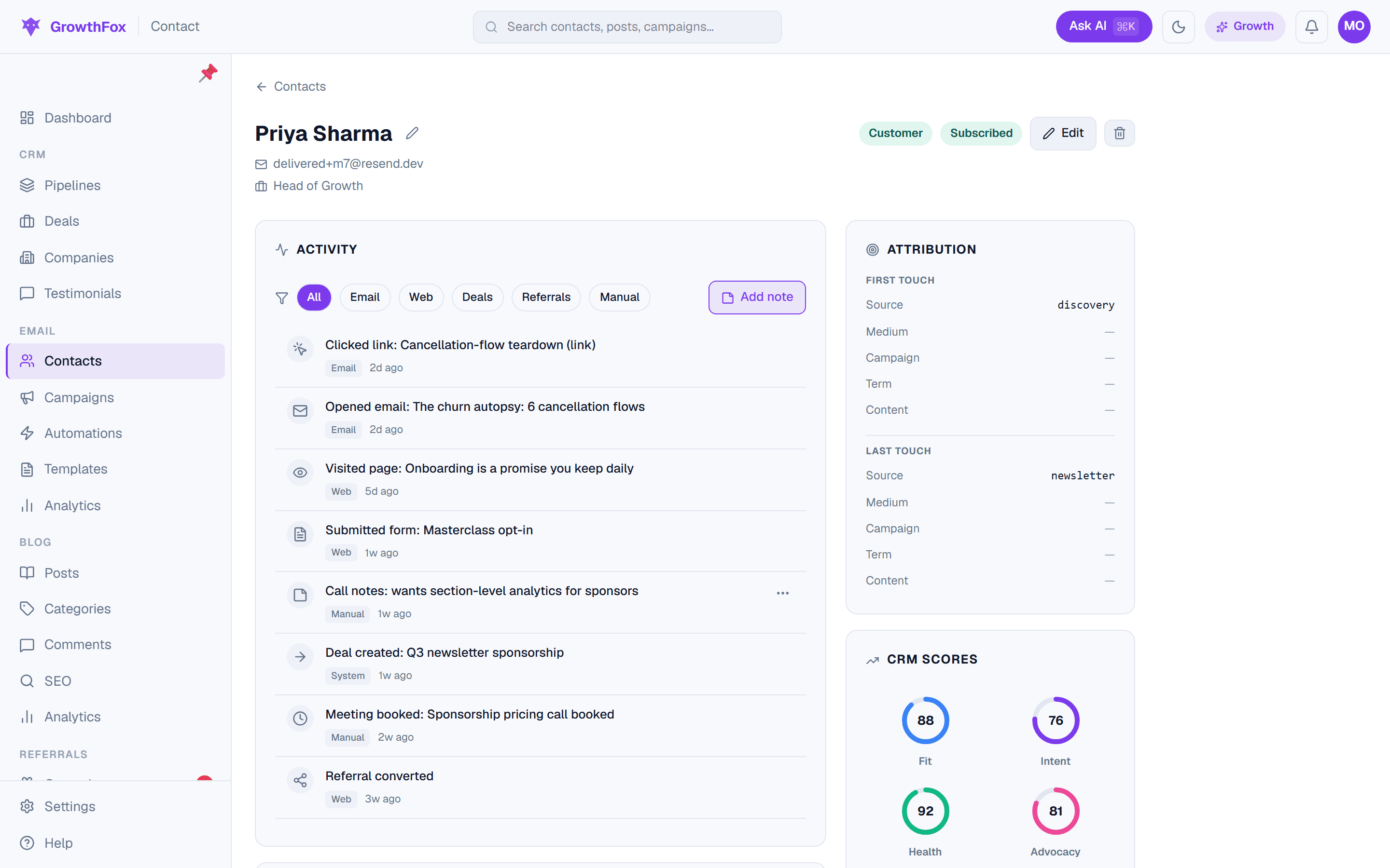 A GrowthFox contact record: unified activity timeline, attribution, and CRM scores