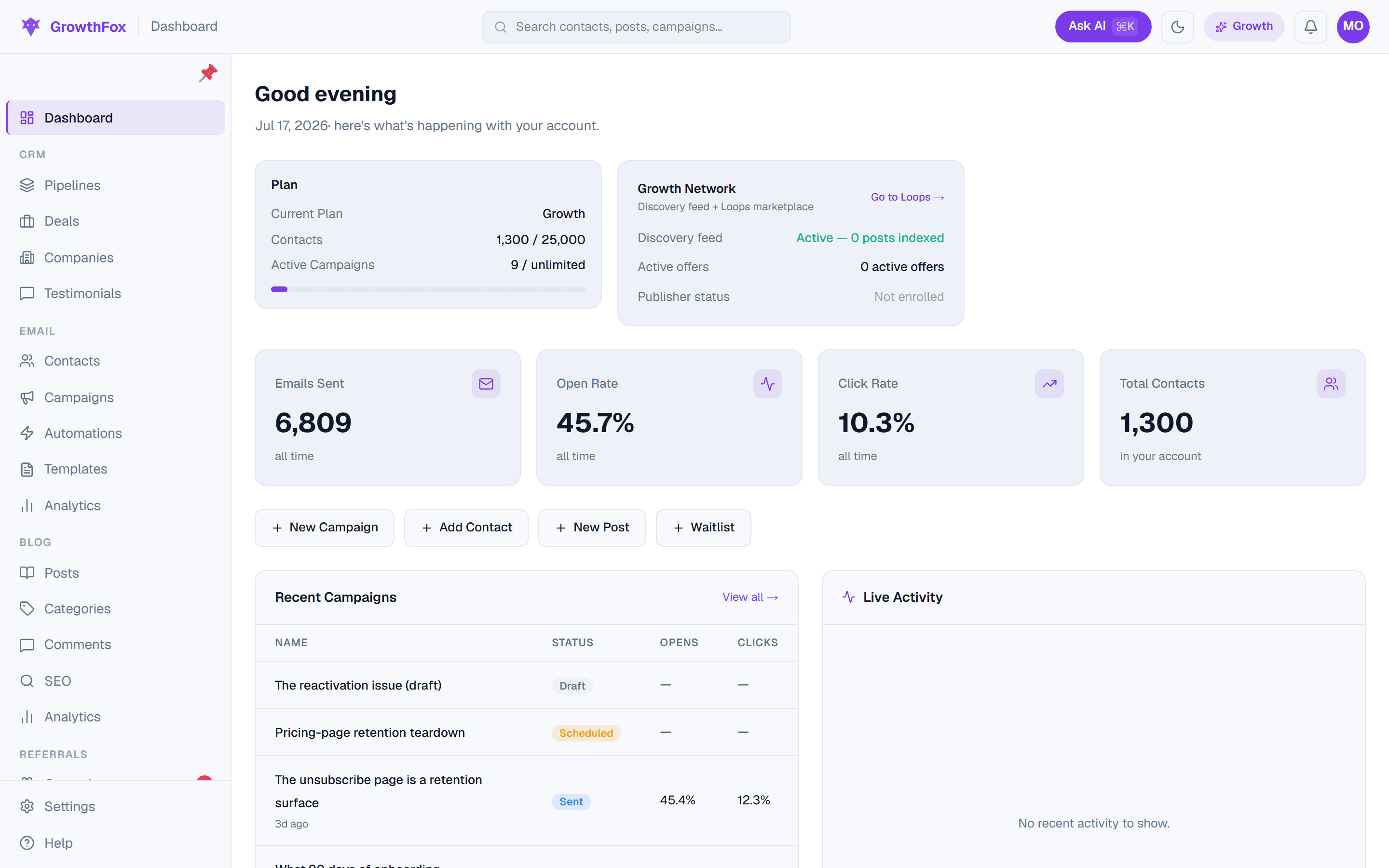 The GrowthFox dashboard: live email, contact, and revenue stats in one view