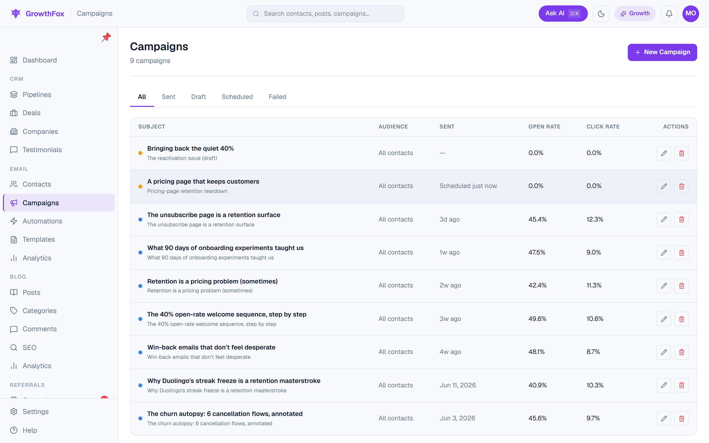 GrowthFox campaigns: subjects, audiences, open and click rates